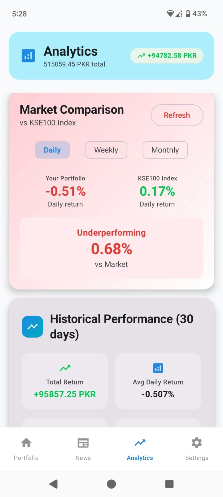 Reports & Analytics - Detailed reporting